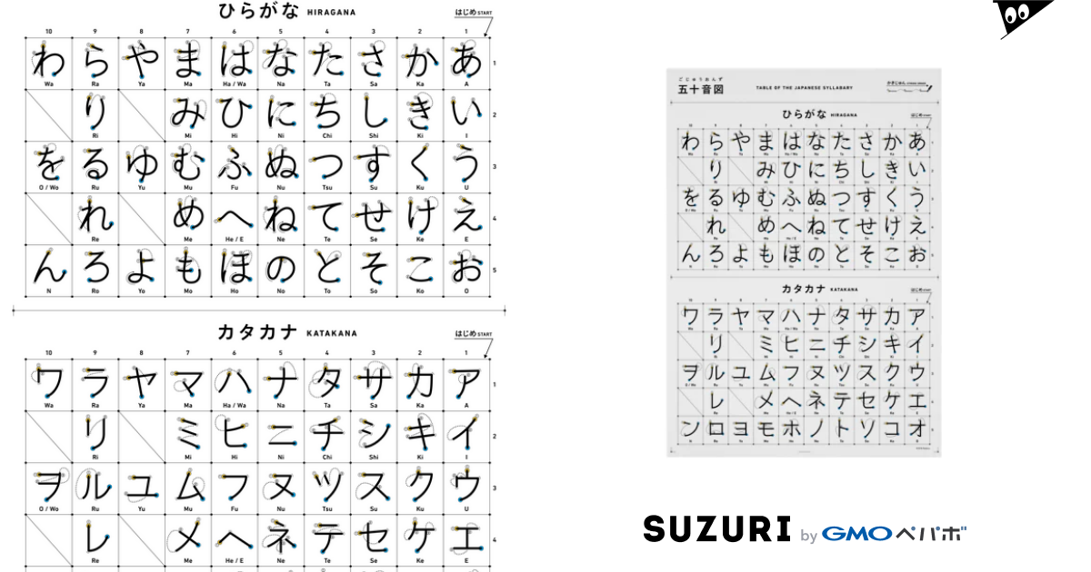 五十音図 Pettaryの吸着ポスター通販 Suzuri スズリ